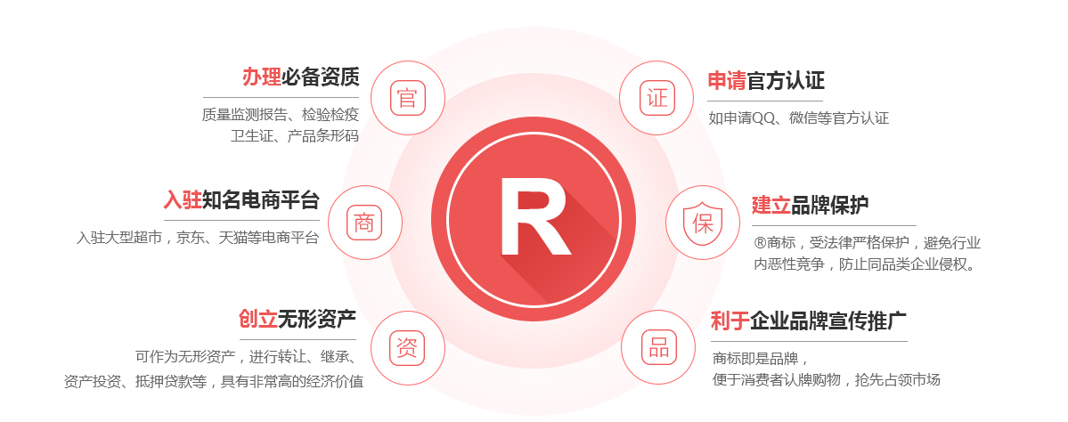 将乐商标注册的作用